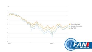 US Stocks Markets Climb on Hopes for Fed Pivot wsjrenewal