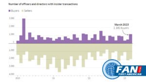 WSJ Print Edition Says Corporate Insiders Step Up Stock Buying wsjrenewal